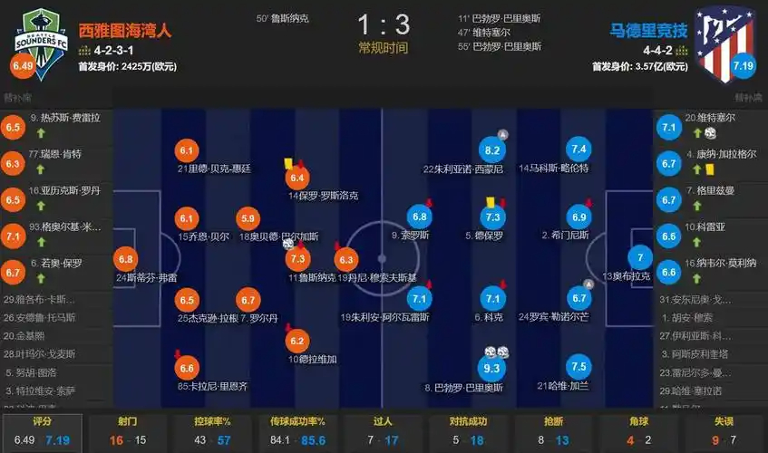 萨博尼斯或成交易筹码 国王22胜60负后考虑重建